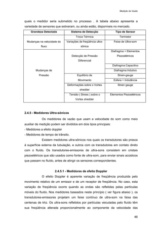 Medição de Vazão
46
quais o medidor seria submetido no processo . A tabela abaixo apresenta a
variedade de sensores que estiveram, ou ainda estão, disponíveis no mercado.
Grandeza Detectada Sistema de Detecção Tipo de Sensor
Troca Térmica Termistor
Mudanças na velocidade do
fluxo
Variações de freqüência ultra-
sônica
Feixe de Ultra-som
Detecção de Pressão
Diferencial
Diafragma + Elementos
Piezoelétricos
Diafragma Capacitivo
Mudanças de Diafragma Indutivo
Pressão Equilíbrio de Strain-gauge
Movimento Esfera + Indutância
Deformações sobre o Vortex
shedder
Strain gauge
Tensão ( Stress ) sobre o
Vortex shedder
Elementos Piezoelétricos
2.4.5 - Medidores Ultra-sônicos
Os medidores de vazão que usam a velocidade do som como meio
auxiliar de medição podem ser divididos em dois tipos principais:
- Medidores a efeito doppler
- Medidores de tempo de trânsito.
Existem medidores ultra-sônicos nos quais os transdutores são presos
à superfície externa da tubulação, e outros com os transdutores em contato direto
com o fluído. Os transdutores-emissores de ultra-sons consistem em cristais
piezoelétricos que são usados como fonte de ultra-som, para enviar sinais acústicos
que passam no fluído, antes de atingir os sensores correspondentes.
2.4.5.1 - Medidores de efeito Doppler
O efeito Doppler é aparente variação de freqüência produzida pelo
movimento relativo de um emissor e de um receptor de freqüência. No caso, esta
variação de freqüência ocorre quando as ondas são refletidas pelas partículas
móveis do fluído. Nos medidores baseados neste princípio ( ver figura abaixo ), os
transdutores-emissores projetam um feixe contínuo de ultra-som na faixa das
centenas de khz. Os ultra-sons refletidos por partículas veiculadas pelo fluído têm
sua freqüência alterada proporcionalmente ao componente da velocidade das
 