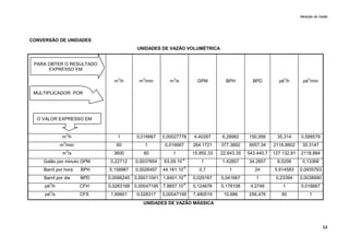 Medição de Vazão
54
CONVERSÃO DE UNIDADES
UNIDADES DE VAZÃO VOLUMÉTRICA
m
3
/h m
3
/min m
3
/s GPM BPH BPD pé
3
/h pé
3
/min
m
3
/h 1 0,016667 0,00027778 4,40287 6,28982 150,956 35,314 0,588579
m
3
/min 60 1 0,016667 264.1721 377.3892 9057,34 2118,8802 35.3147
m
3
/s 3600 60 1 15.850.33 22.643.35 543.440,7 127 132,81 2118,884
Galão por minuto GPM 0,22712 0,0037854 63,09.10
-6
1 1.42857 34.2857 8,0208 0,13368
Barril por hora BPH 0,158987 0,0026497 44.161.10
-6
0,7 1 24 5.614583 0,0935763
Barril por dia BPD 0,0066245 0,00011041 1.8401.10
-6
0,029167 0,041667 1 0,23394 0,0038990
pé
3
/h CFH 0,0283168 0,00047195 7.8657.10
-6
0,124676 0,178108 4.2746 1 0,016667
pé
3
/s CFS 1,69901 0,028317 0,00047195 7,480519 10,686 256,476 60 1
UNIDADES DE VAZÃO MÁSSICA
PARA OBTER O RESULTADO
EXPRESSO EM
MULTIPLICADOR POR
O VALOR EXPRESSO EM
 