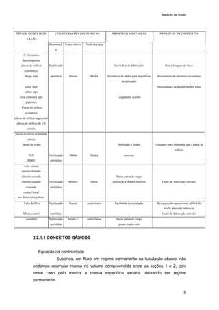 Medição de Vazão
8
TIPO DE MEDIDOR DE
VAZÃO
CONSIDERAÇÕES ECONOMICAS PRINCIPAIS VANTAGENS PRINCIPAIS INCOVINIENTES
Manutençã
o
Preço relativo Perda de carga
1- Elementos
deprimogênios
.placas de orificio
concêntrico
Verificação Facilidade de fabricação Baixa laragura de faixa
flange taps periódica Barato Média Existência de dados para larga faixa
de aplicação
Necessidade do elemento secundário
coner taps Necessidades de longos trechos retos
radius taps
vena contracta taps Largamente aceitos
pipe taps
. Placas de orificio
excêntrico
placas de orificio segmental
placas de orificio de 1/4
circulo
placas de oricio de entrada
cônica
. bocal de vazão Aplicação à fuídos Usinagem mais elaborada que a placa de
orifício
ISA Verificação Médio Média erosivos
ASME periódica
.tubo venturi
classico fundido
clássico usinado Baixa perda de carga
clássico soldado Verificação Médio+ Baixa Aplicação a fluidos erosivos Custo de fabricação elevado
truncado periódica
venturi bocal
em dutos retangulares
. Tubo de Pitot Verificação Barato muito baixa Facilidade de instalação Baixa pressão operacional ; difícil de
medir; precisão medíocre
.Micro venturi periódica Custo de fabricação elevado
.Aerofólio Verificação Médio + muito baixa Baixa perda de carga
periódica pouco trecho reto
2.2.1.1 CONCEITOS BÁSICOS
Equação da continuidade
Supondo, um fluxo em regime permanente na tubulação abaixo, não
podemos acumular massa no volume compreendido entre as seções 1 e 2, pois
neste caso pelo menos a massa específica variaria, deixando ser regime
permanente.
 