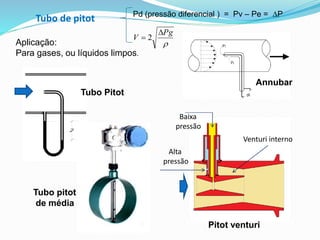 Tubo de pitot 
Venturi interno 
Baixa 
pressão 
Pg 
Alta 
pressão 
Pitot venturi 
Tubo Pitot 
Annubar 
Tubo pitot 
de média 
Pd (pressão diferencial ) = Pv – Pe = P 
 
V 
 
 2 
Aplicação: 
Para gases, ou líquidos limpos. 
 