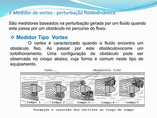  Medidor de vortex - perturbação fluidodinâmica 
São medidores baseados na perturbação gerada por um fluido quando 
este passa por um obstáculo no percurso do fluxo. 
 Medidor Tipo Vortex 
O vortex é caracterizado quando o fluido encontra um 
obstáculo fixo. Ao passar por este obstáculovocorre um 
turbilhonamento. Uma configuração de obstáculo pode ser 
observada no croqui abaixo, cuja forma é comum neste tipo de 
equipamento. 
 