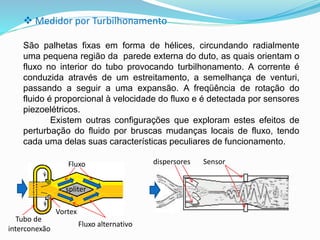  Medidor por Turbilhonamento 
São palhetas fixas em forma de hélices, circundando radialmente 
uma pequena região da parede externa do duto, as quais orientam o 
fluxo no interior do tubo provocando turbilhonamento. A corrente é 
conduzida através de um estreitamento, a semelhança de venturi, 
passando a seguir a uma expansão. A freqüência de rotação do 
fluido é proporcional à velocidade do fluxo e é detectada por sensores 
piezoelétricos. 
Existem outras configurações que exploram estes efeitos de 
perturbação do fluido por bruscas mudanças locais de fluxo, tendo 
cada uma delas suas características peculiares de funcionamento. 
Fluxo 
spliter 
Fluxo alternativo 
Vortex 
Tubo de 
interconexão 
dispersores Sensor 
 