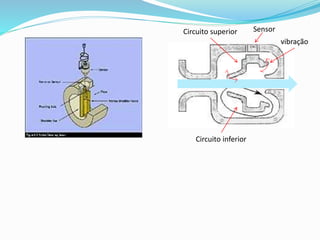 Circuito superior 
Circuito inferior 
Sensor 
vibração 
 
