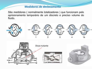 Medidores de deslocamento 
São medidores ( normalmente totalizadores ) que funcionam pelo 
aprisionamento temporário de um discreto e preciso volume do 
fluido. 
Disco nutante 
 