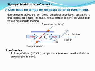 Tipos por Modalidade de Operação 
 Com base no tempo de resposta da onda transmitida. 
Normalmente aplica-se um único detector/transmissor, aplicando o 
sinal contra ou a favor do fluxo. Nesta técnica o perfil de velocidade 
afeta a precisão da medida. 
Transmissor (oscilador) 
Fluxo 
Receptor (Timer) 
L 
Φ Vel. fluxo 
v 
V cos Φ 
Interferentes: 
Fluxo 
ou 
L 
Bolhas, vórtices (difusão), temperatura (interfere na velocidade de 
propagação do som). 
 