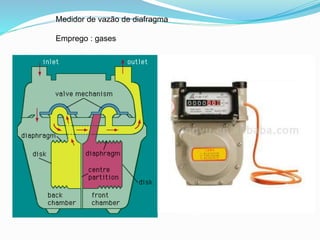 Medidor de vazão de diafragma 
Emprego : gases 
 