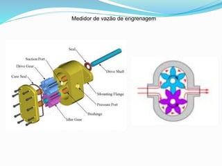 Medidor de vazão de engrenagem 
 