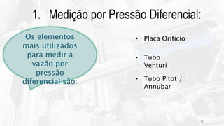 10
1. Medição por Pressão Diferencial:
Os elementos
mais utilizados
para medir a
vazão por
pressão
diferencial são:
• Placa Orifício
• Tubo
Venturi
• Tubo Pitot /
Annubar
 