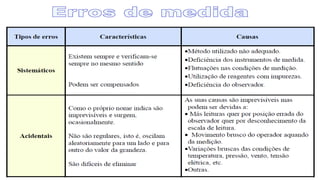 Medição em Química