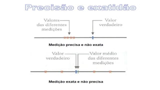 Medição em Química