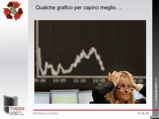 Qualche grafico per capirci meglio….

Medioevo riciclato

11 di 25

 