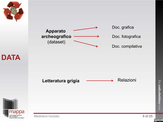 Apparato
archeografico
(dataset)

Doc. grafica
Doc. fotografica
Doc. compilativa

DATA
Letteratura grigia

Medioevo riciclato

Relazioni

9 di 25

 