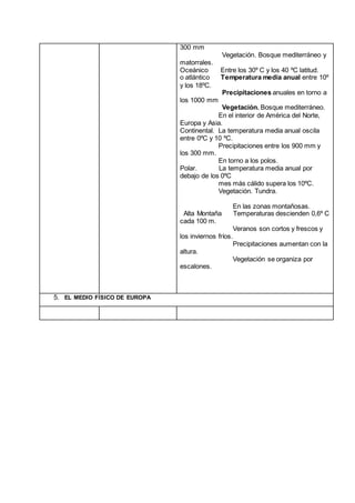 300 mm
Vegetación. Bosque mediterráneo y
matorrales.
Oceánico Entre los 30º C y los 40 ºC latitud.
o atlántico Temperatura media anual entre 10º
y los 18ºC.
Precipitaciones anuales en torno a
los 1000 mm
Vegetación. Bosque mediterráneo.
En el interior de América del Norte,
Europa y Asia.
Continental. La temperatura media anual oscila
entre 0ºC y 10 ºC.
Precipitaciones entre los 900 mm y
los 300 mm.
En torno a los polos.
Polar. La temperatura media anual por
debajo de los 0ºC
mes más cálido supera los 10ºC.
Vegetación. Tundra.
En las zonas montañosas.
Alta Montaña Temperaturas descienden 0,6º C
cada 100 m.
Veranos son cortos y frescos y
los inviernos fríos.
Precipitaciones aumentan con la
altura.
Vegetación se organiza por
escalones.
5. EL MEDIO FÍSICO DE EUROPA
 