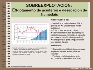 SOBREEXPLOTACIÓN:  Es gotamento de acuíferos e desecación de humedais Consecuencia de: Mentalidade hixienista do s. XIX e princip. do XX (acabar coas febres palúdicas) Obter novas terras de cultivos Sobreexplotación dos acuíferos paa regadío (desecan humedais e na costa producen a intrusión de auga salina) Obras públcias para a regularización dos cauces fluviais Resultado: Destrución dos hábitat de numerosas especies animais e comunidades vexetais Perda de produtividade do solo Contribúe a descohesinar o solo Relación entre o bombeo de auga de acuíferos de Castela A Mancha co aumento do caudal do río Xúcar Como se observa hai unha relación inversa: canto máis aumentan os bombeos dende os acuíferos, menos aumenta o caudal do río Xúcar Prof. ISAAC BUZO SÁNCHEZ Fonte: Ministerio de Medio Ambiente 