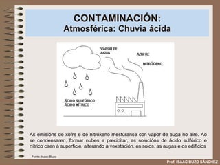 CONTAMINACIÓN: Atmosférica: Chuvia ácida As emisións de xofre e de nitróxeno mestúranse con vapor de auga no aire. Ao se condensaren, formar nubes e precipitar, as solucións de ácido sulfúrico e nítrico caen á superficie, alterando a vexetación, os solos, as augas e os edificios Prof. ISAAC BUZO SÁNCHEZ Fonte: Isaac Buzo 