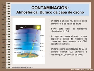 CONTAMINACIÓN: Atmosférica: Buraco da capa de ozono O ozono é un gas (O 3 ) que se atopa entre os 15 e os 55 km de altura Serve para filtrar as radiacións ultravioletas do Sol A capa de ozono diminuiu o seu espesor a causa da reacción do ozono co cloro presente nos CFC (clorofluorocarburos) O cloro separa as moléculas de O 3  en oxíxeno normal (O 2 ), uníndose á restante (CLO, monóxido de cloro) Prof. ISAAC BUZO SÁNCHEZ Fonte: Banco de Imaxes do CNICE 