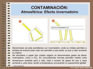 CONTAMINACIÓN: Atmosférica: Efecto invernadoiro Denomínase así pola semellanza cun invernadoiro, onde os cristais permiten a entrada de enerxía solar mais non permiten a súa saída, co que a calor aumenta no interior Na atmosfera o papel dos cristais xógano os denominados gases de efecto invernadoiro, como o CO 2 . En circunstancias normais permiten manter unha temperatura axeitada para a vida; mais o exceso de gases fai que a capa aumente e, polo tanto, tamén a temperatura, provocando un quecemento globlal Prof. ISAAC BUZO SÁNCHEZ Fonte: Isaac Buzo 