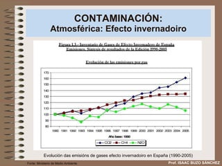 CONTAMINACIÓN: Atmosférica: Efecto invernadoiro Evolución das emisións de gases efecto invernadoiro en España (1990-2005) Prof. ISAAC BUZO SÁNCHEZ Fonte: Ministerio de Medio Ambiente 