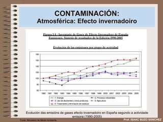 CONTAMINACIÓN: Atmosférica: Efecto invernadoiro Evolución das emisións de gases efecto invernadoiro en España segundo a actividade emisora (1990-2005) Prof. ISAAC BUZO SÁNCHEZ Fonte: Ministerio de Medio Ambiente 