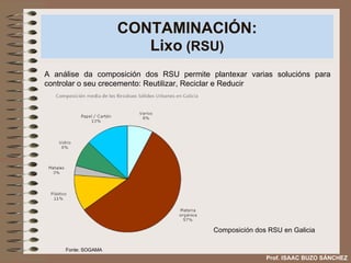 CONTAMINACIÓN: Lixo  (RSU) A análise da composición dos RSU permite plantexar varias solucións para controlar o seu crecemento: Reutilizar, Reciclar e Reducir Composición dos RSU en Galicia Prof. ISAAC BUZO SÁNCHEZ Fonte: SOGAMA 