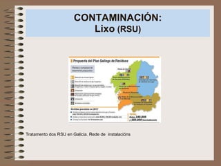 CONTAMINACIÓN: Lixo  (RSU) Tratamento dos RSU en Galicia. Rede de  instalacións 