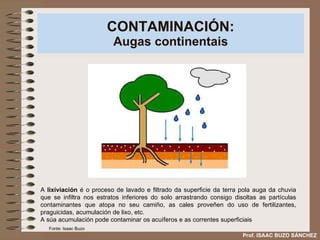 CONTAMINACIÓN: Augas continentais A  lixiviación  é o proceso de lavado e filtrado da superficie da terra pola auga da chuvia que se infiltra nos estratos inferiores do solo arrastrando consigo disoltas as partículas contaminantes que atopa no seu camiño, as cales proveñen do uso de fertilizantes, praguicidas, acumulación de lixo, etc. A súa acumulación pode contaminar os acuíferos e as correntes superficiais Prof. ISAAC BUZO SÁNCHEZ Fonte: Isaac Buzo 