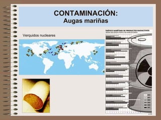 CONTAMINACIÓN: Augas mariñas Verquidos nucleares 