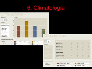 6. Climatología

 
