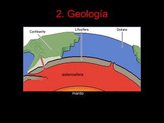 2. Geología

astenosfera

manto

 