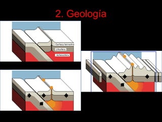 2. Geología

 