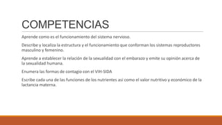 COMPETENCIAS
Aprende como es el funcionamiento del sistema nervioso.
Describe y localiza la estructura y el funcionamiento que conforman los sistemas reproductores
masculino y femenino.

Aprende a establecer la relación de la sexualidad con el embarazo y emite su opinión acerca de
la sexualidad humana.
Enumera las formas de contagio con el VIH-SIDA
Escribe cada una de las funciones de los nutrientes asi como el valor nutritivo y económico de la
lactancia materna.

 