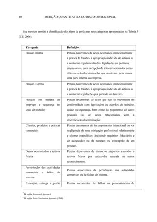 10                               MEDIÇÃO QUANTITATIVA DO RISCO OPERACIONAL




     Este método propõe a classificação dos tipos de perda nas sete categorias apresentadas na Tabela 3
(CE, 2006).


           Categoria                                    Definições

           Fraude Interna                               Perdas decorrentes de actos destinados intencionalmente
                                                        à prática de fraudes, à apropriação indevida de activos ou
                                                        a contornar regulamentações, legislações ou políticas
                                                        empresariais, com excepção de actos relacionados com a
                                                        diferenciação/discriminação, que envolvam, pelo menos,
                                                        uma parte interna da empresa.

           Fraude Externa                               Perdas decorrentes de actos destinados intencionalmente
                                                        à prática de fraudes, à apropriação indevida de activos ou
                                                        a contornar legislações por parte de um terceiro.

           Práticas      em      matéria      de        Perdas decorrentes de actos que não se encontram em
           emprego e segurança no                       conformidade com legislações ou acordos de trabalho,
           local de trabalho                            saúde ou segurança, bem como do pagamento de danos
                                                        pessoais     ou   de    actos    relacionados       com   a
                                                        diferenciação/discriminação.

           Clientes, produtos e práticas                Perdas decorrentes do incumprimento intencional ou por
           comerciais                                   negligência de uma obrigação profissional relativamente
                                                        a clientes específicos (incluindo requisitos fiduciários e
                                                        de adequação) ou da natureza ou concepção de um
                                                        produto.

           Danos ocasionados a activos                  Perdas decorrentes de danos ou prejuízos causados a
           físicos                                      activos físicos por catástrofes naturais ou outros
                                                        acontecimentos.

           Perturbação das actividades
                                                        Perdas decorrentes da perturbação das actividades
           comerciais        e    falhas      do
                                                        comerciais ou de falhas do sistema.
           sistema

           Execução, entrega e gestão                   Perdas decorrentes de falhas no processamento de


     7
         Do inglês, Scorecard Approach.
     8
         Do inglês, Loss Distribution Approach (LDA).
 