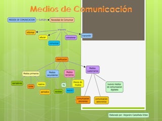 MEDIOS DE COMUNICACION