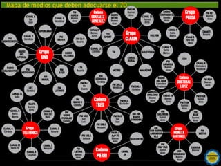 Mapa de medios que deben adecuarse el 7D
                             Cadena                      Grupo
                            GONZALEZ                     PRISA
                            GONZALEZ

                                       Grupo
                                       CLARIN

                  Grupo
                   UNO


                                                    Cadena
                                                   CRISTOBAL
                                                     LOPEZ


                             Cadena
                              TRES



       Grupo                                    Grupo
     TELEFONICA                                 MONETA
                                                GARFUNKEL


                              Cadena
                              PIERRI
 