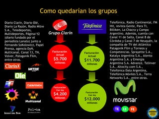 Como quedarían los grupos
Diario Clarín, Diario Olé,                                    Telefónica, Radio Continental, FM
Diario La Razón, Radio Mitre                                  Hit, revista Gente, Para Ti,
S.A., Teledeportes,                                           Billiken, La Chacra y Campo
Multideportes, Página/12       Grupo Clarín                   Argentino. Además, cuenta con
(diario fundado por el                                        Canal 11 de Salta, Canal 8 de
periodista Lanata) junto a                                    Córdoba y Canal 7 de Neuquén, la
Fernando SoKolowicz, Papel                                    compañía de TV del Atlántico
Prensa, agencia DyN,                                          Patagonik Film y Torneos y
Multicanal, Canal 13, TN,       Facturación    Facturación    Competencias. Sprayette S.A.,
                                   Actual                     Katalyx Argentina S.A., Atento
Volver, Patagonik Film,                           Actual
entre otras.                     $5.700        $11.700        Argentina S.A. y Emergia
                                  millones      millones      Argentina S.A. Advance, Telinver
                                                              S.A., Altocity.com S.A.,
                                                              Telefónica Data Argentina,
                                                              Telefónica Móviles S.A., Terra
                                                              Networks S.A., entre otras.


                                 Facturación
                                   Con ley
                                                Facturación
                                 $4.200           Con ley
                                  millones
                                               $12.000
                                                 millones
 