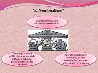 “El Neoriberalismo”
Es una denominación
del liberalismo económico
Apoya la liberalización
económica, el libre
comercio, los mercados
abiertos y la privatización
Disminuye el sector
público incrementando la
influencia del sector
privado en la sociedad
moderna
 