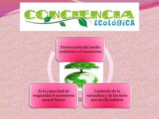 Preservación del medio
ambiente y el ecosistema
Cuidando de la
naturaleza y de los seres
que en ella habitan
Es la capacidad de
resguardar el ecosistema
para el futuro
 