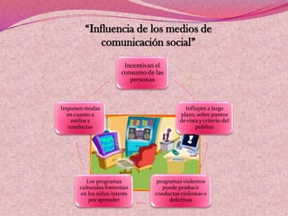 “Influencia de los medios de
comunicación social”
Incentivan el
consumo de las
personas
Influyen a largo
plazo, sobre puntos
de vista y criterio del
publico
programas violentos
puede producir
conductas violentas o
delictivas
Los programas
culturales fomentan
en los niños interés
por aprender
Imponen modas
en cuanto a
estilos y
conductas
 