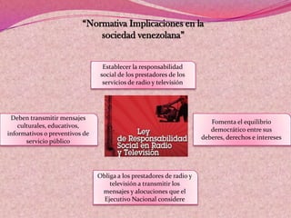 “Normativa Implicaciones en la
sociedad venezolana”
Establecer la responsabilidad
social de los prestadores de los
servicios de radio y televisión
Fomenta el equilibrio
democrático entre sus
deberes, derechos e intereses
Obliga a los prestadores de radio y
televisión a transmitir los
mensajes y alocuciones que el
Ejecutivo Nacional considere
Deben transmitir mensajes
culturales, educativos,
informativos o preventivos de
servicio público
 