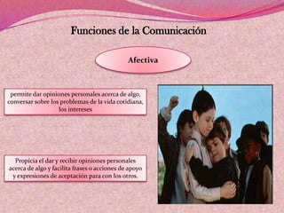 Funciones de la Comunicación
Afectiva
permite dar opiniones personales acerca de algo,
conversar sobre los problemas de la vida cotidiana,
los intereses
Propicia el dar y recibir opiniones personales
acerca de algo y facilita frases o acciones de apoyo
y expresiones de aceptación para con los otros.
 