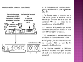 Diferenciación entre las conexiones

• Los conectores más comunes son El
jack y el conector de jack registrado
(RJ-45)
• En algunos casos el conector de la
NIC no se ajustará al medio al cual se
tendrá que conectar. Tal es el caso del
conector AUI de 15 pines en los
ruteadores de la familia 2500
• El conector AUI permite que medios
diferentes se conecten cuando se usan
con el transceptor apropiado.
• Un transceptor es un adaptador que
convierte un tipo de conexión a otra.
• Por ejemplo, un transceptor convierte
un conector AUI en uno RJ-45,
coaxial, o de fibra óptica.
• En Ethernet 10BASE5, o Thicknet,
se utiliza un cable corto para conectar
el AUI a un transceptor en el cable
principal.

 