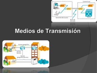 Medios de Transmisión

 