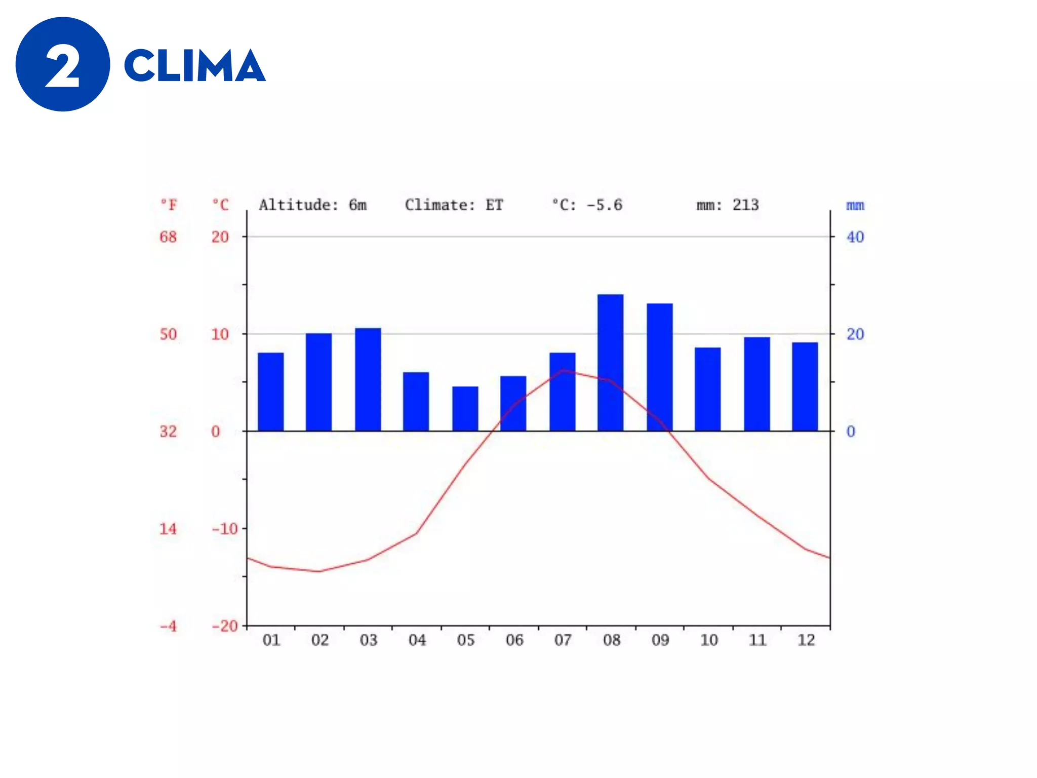 2 CLIMA