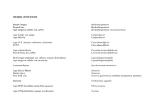 MEDIOS ESPECÍFICOS
Bordet-Gengou Bordetella pertussis
Regan-Lowe Bordetella pertussis
Agar sangre de caballo con carbón Bordetella pertussis y B. parapertussis
Agar Campy con sangre Campylobacter
Agar Skirrow Campylobacter
Agar CCF (fructosa, cicloserina, cefoxitina) Clostridium difficile
CCYE Clostridium difficile
Agar cistina-telurito Corynebacterium diphtheriae
Pico de flauta de Loeffler Corynebacterium diphtheriae
BCYE (agar tamponado con carbón y extracto de levadura) Legionella pneumophila
Agar sangre de caballo con bacitracina Legionella pneumophila
Lowestein-Jensen Mycobacterium tuberculosis
Agar Thayer-Martin Neisseria
Martin-Lewis Neisseria
New York City Neisseria gonorrhoeae (también micoplasmas genitales)
Diamond Trichomonas vaginalis
Agar TCBS (tiosulfato-citrato-bilis-sacarosa) Vibrio cholerae
Agar CIN (cefsulodina, irgasán, novobiocina) Yersinia
 