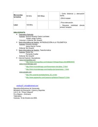 - Corta distancia y atenuación
Microondas                                                     fuerte.
                 50 GHz         500 Mbps
terrestres
                                                               - Difícil instalar.

                                                               - Poca atenuación.
Láser            100 MHz                                       - Requiere visibilidad   directa
                                                               emisor/ receptor.


BIBLIOGRAFÍA
    Telemática Aplicada.
      Autores: Antonio Ricardo Castro Lechtaler.
                  Rubén Jorge Fusario.
      Volumen I. Editorial: Mc Grawhil
    Serie Informática de Gestión. INTRODUCCIÓN A LA TELEMÁTICA
      Autores: Eduardo Alcalde.
                 Jesús García Tomas
      Editorial: Mc Grawhil
    Serie Informática de Gestión. Teleinformática
      Autores: Rafael Ale
                 Fernando Cuellar
      Editorial: Mc Grawhil
    Internet Explorer: Buscadores:
      www.monografias.com
               * http://www.monografias.com/trabajos13/trbajo/trbajo.shtml#MEDIOS
      www.rincondelvago.com
               * http://html.rincondelvago.com/transmision-de-datos_3.html
               * http://html.rincondelvago.com/medios-de-transmision_1.html
        www.google.com
               * http://fmc.axarnet.es/redes/tema_02_m.htm
               * http://www.jegsworks.com/Lessons-sp/lesson7/lesson7-2.htm




   anailuy27_chica@hotmail.com
Republica Bolivariana de Venezuela
Ministerio de Educación, Cultura y Deportes
U.E.C. Dr. “Prisco Villasmil”
Fe y Alegría – Antímano
Telemática
Caracas, 18 de Octubre de 2004.
 