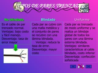 TIPOS DE PARES TRENZADOS No blindado Blindado Uniforme Es el cable de par trenzado normal. Ventajas: bajo costo y fácil manejo.  Desventaja: tasa de error mayor Cada par se cubre con una malla metálica y el conjunto de pares se recubre con una lámina blindada.  Ventaja: reduce la tasa de error.  Desventaja: mayor costo Cada par es trenzado de modo uniforme y se realiza un blindaje global de todos los pares con una lámina externa blindada.  Ventajas: similares características al cable blindado, costo inferior Desventaja: confección sofisticada 