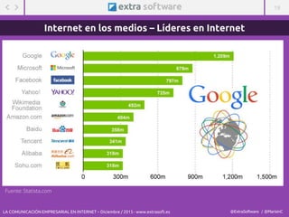 19
@ExtraSoftware / @MarisinC
Internet en los medios – Líderes en Internet
LA COMUNICACIÓN EMPRESARIAL EN INTERNET – Diciembre / 2015 - www.extrasoft.es