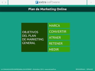 9
@ExtraSoftware / @MarisinC
OBJETIVOS
DEL PLAN
DE MARKETING
GENERAL
MARCA
CONVERTIR
ATRAER
RETENER
MEDIR
Plan de Marketing Online
LA COMUNICACIÓN EMPRESARIAL EN INTERNET – Diciembre / 2015 - www.extrasoft.es