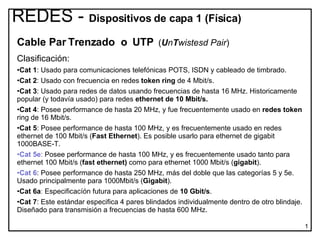 [object Object],[object Object],[object Object],[object Object],[object Object],[object Object],[object Object],[object Object],[object Object],[object Object],[object Object],REDES -  Dispositivos de capa 1 (Física) 