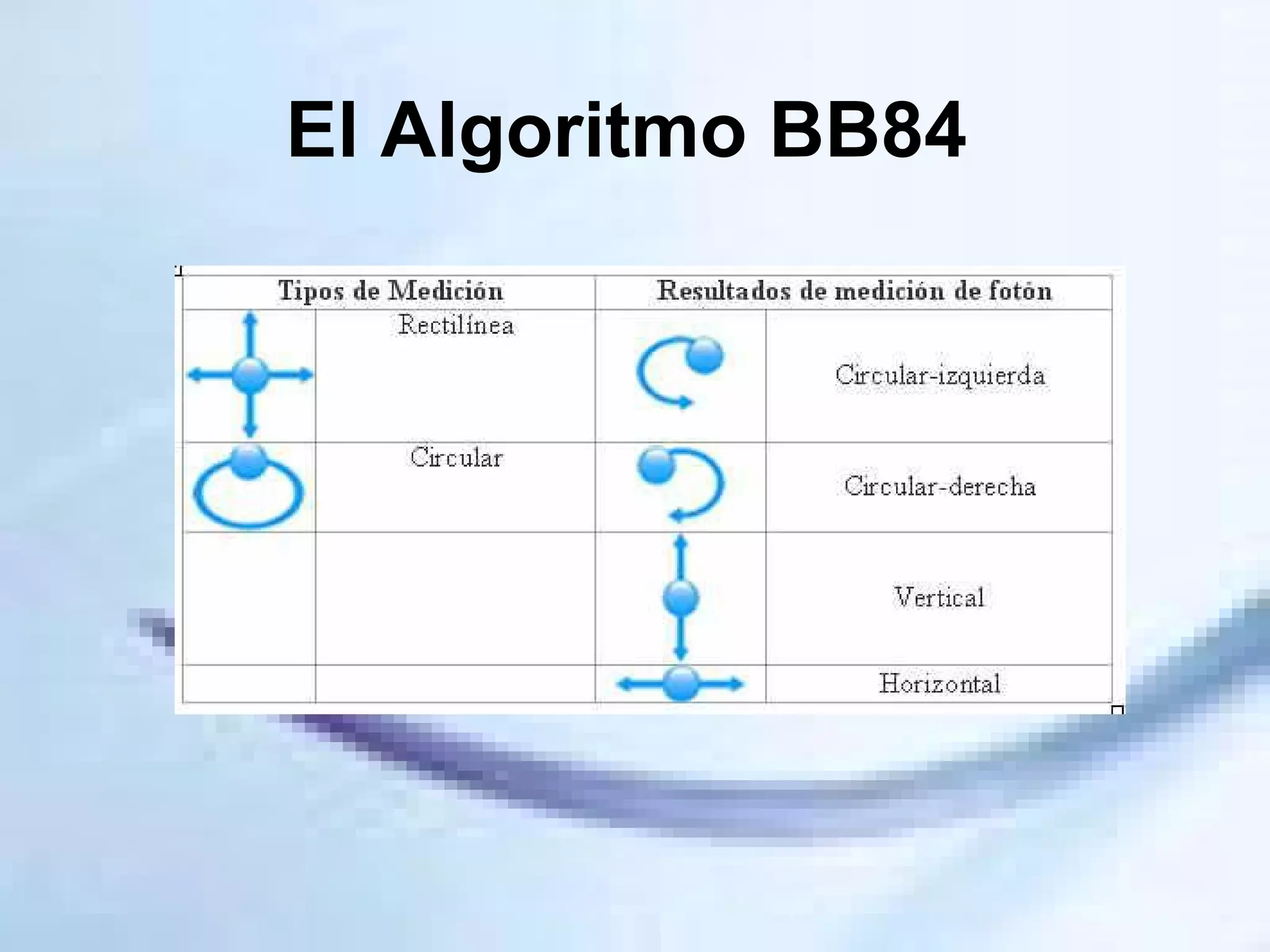 El Algoritmo BB84 